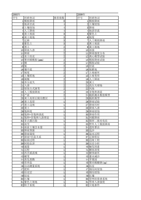 【国家自然科学基金】_模拟降雨试验_基金支持热词逐年推荐_【万方软件创新助手】_20140802