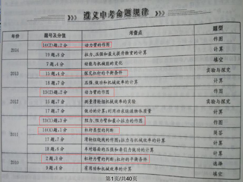 杠杆平衡条件复习课PPT课件