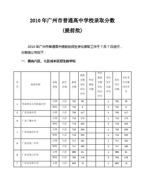 2010年广州市普通高中学校录取分数提前批