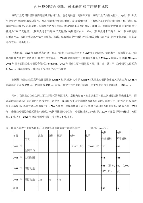 国内外吨钢综合能耗、可比能耗和工序能耗比较