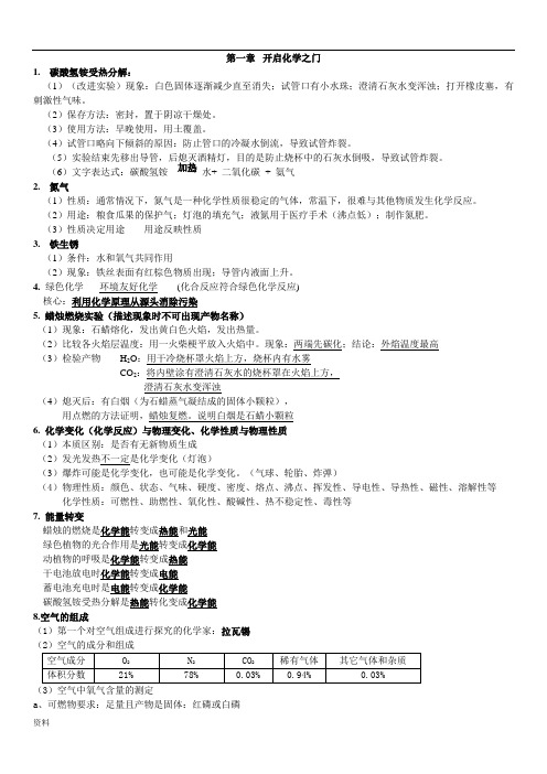 沪教版初中化学知识点总结(详细)