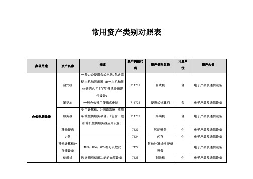 常用资产类别对照表