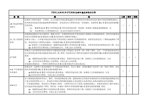 FIDIC(红皮书)索赔与反索赔条款