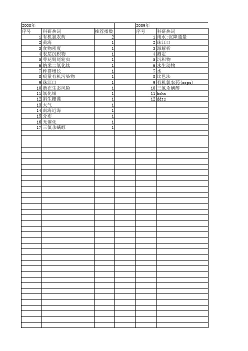 【国家自然科学基金】_三氯杀螨醇_基金支持热词逐年推荐_【万方软件创新助手】_20140803