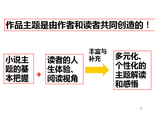 外国小说鉴赏《丹柯》PPT课件