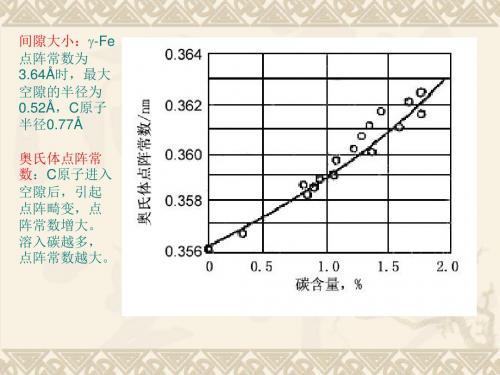 钢中奥氏体的形成