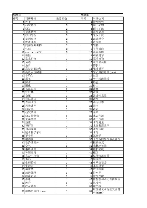 【国家自然科学基金】_吸水特性_基金支持热词逐年推荐_【万方软件创新助手】_20140801