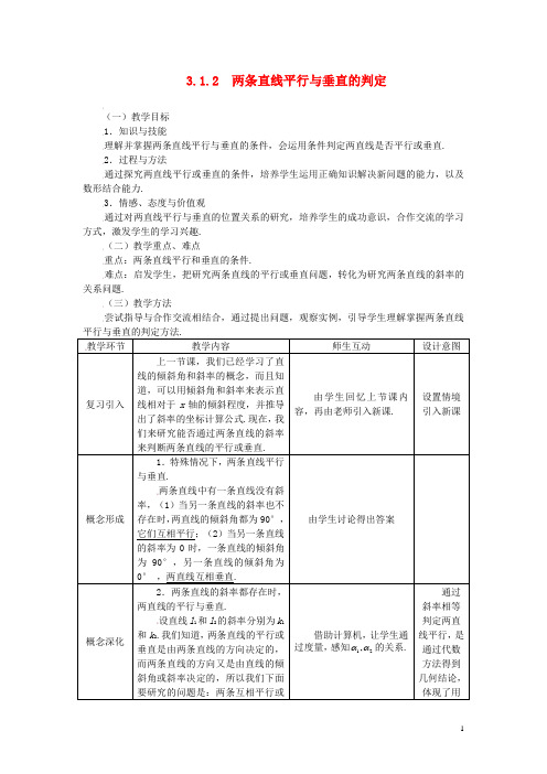高中数学 3.1.2两条直线平行与垂直的判定精品教案 新人教A版必修2