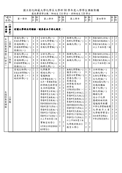 98学年度入学学生课程架构-国立彰化师范大学化学系