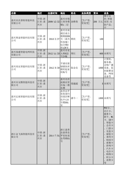 2018年嘉兴市智能科技企业名录102家