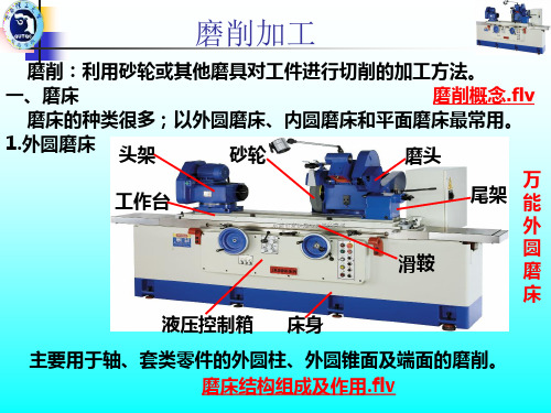 磨削加工