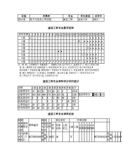 教学计划管理辽宁工程技术大学电子与信息工程学院