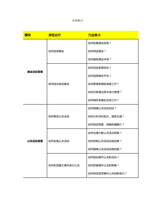 营销模式培训经典课程提纲