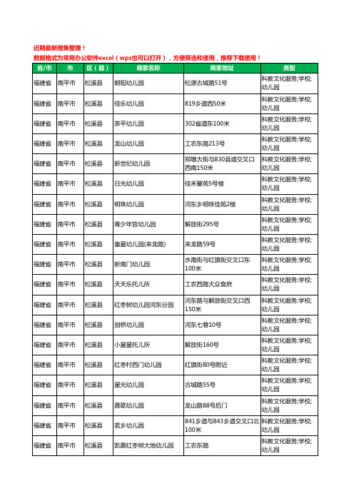 2020新版福建省南平市松溪县幼儿园工商企业公司商家名录名单黄页联系方式电话大全42家