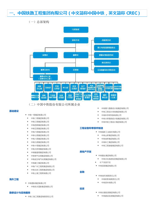 中铁、中铁建、中电建、中交、中建、铁总架构