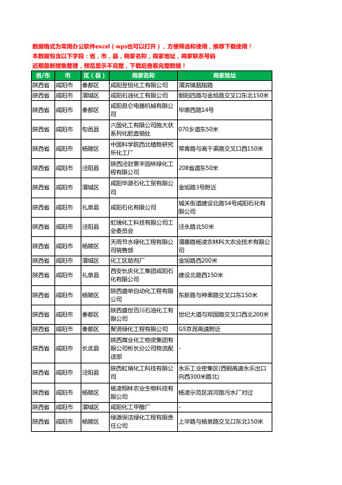 2020新版陕西省咸阳市化工有限公司工商企业公司商家名录名单黄页联系电话号码地址大全43家