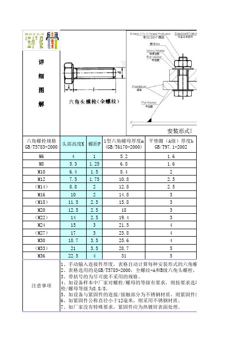 六角头螺栓长度计算选取(1)
