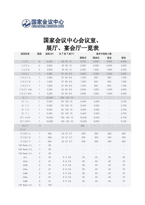 国家会议中心会议室