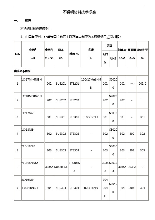不锈钢材料技术标准73067
