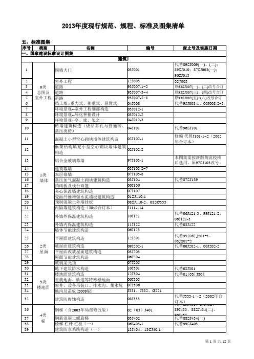 2014年度现行建筑行业标准图集清单
