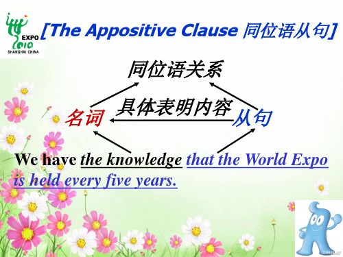 高中英语语法：同位语从句课件