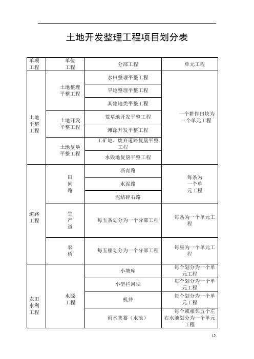 土地开发整理工程项目划分表