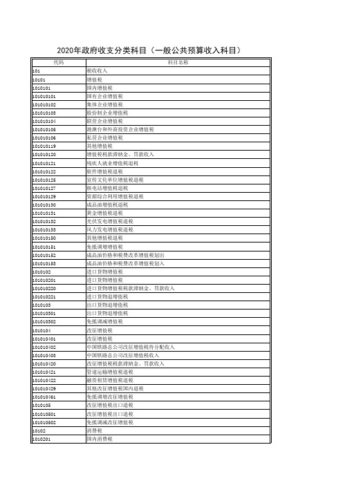 政府收支分类科目(一般公共预算收入科目)