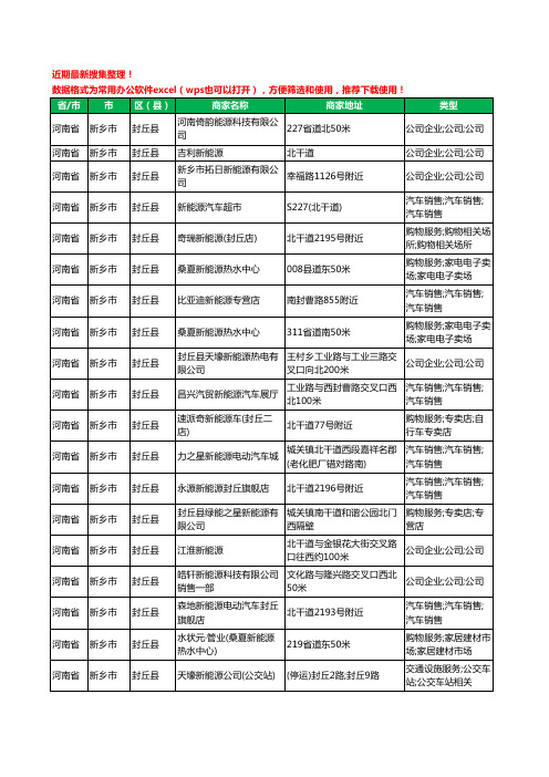 2020新版河南省新乡市封丘县新能源工商企业公司商家名录名单黄页联系方式大全26家