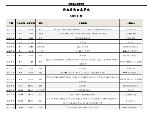 看奥运会一定要知道的时间表