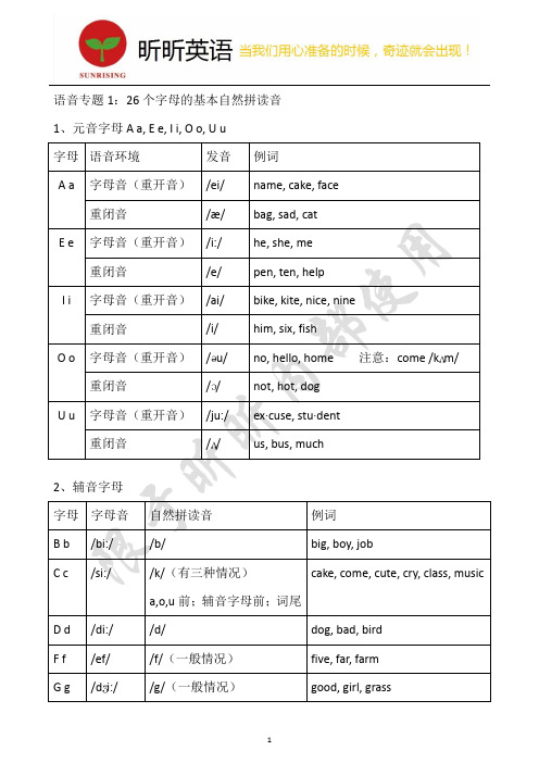 语音专题1：26个字母的基本基本自然拼读音