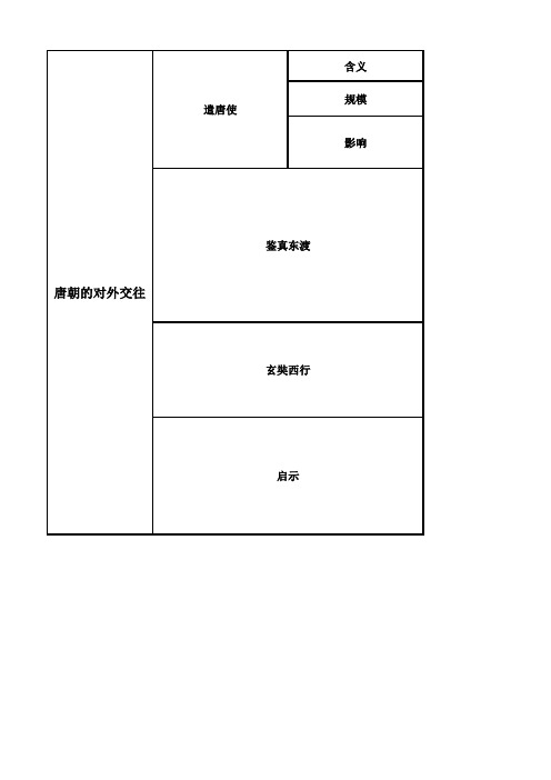 唐朝的对外交往