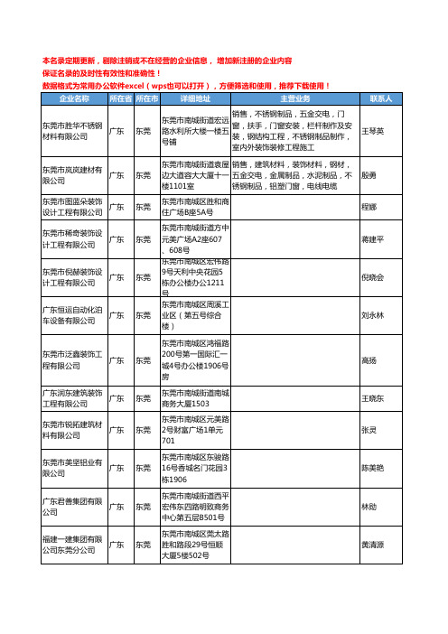 2020新版广东省东莞家装门窗工商企业公司名录名单黄页联系方式大全861家