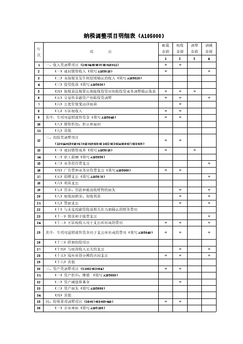 纳税调整项目明细表(A105000)