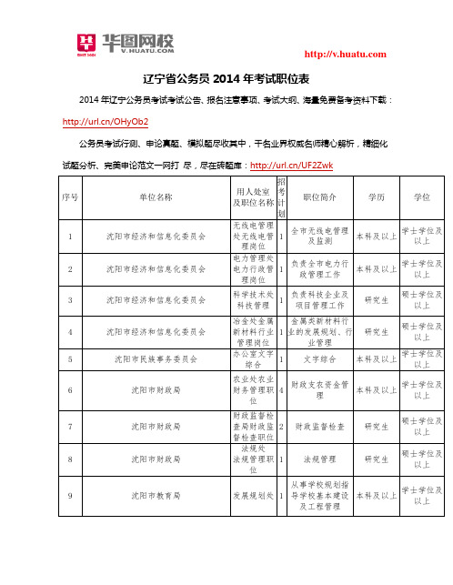 辽宁省公务员2014年考试职位表
