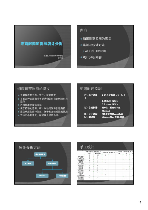 细菌耐药检测与分析