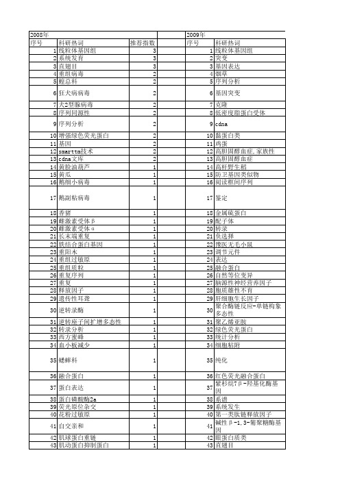 【国家自然科学基金】_终止密码子_基金支持热词逐年推荐_【万方软件创新助手】_20140801