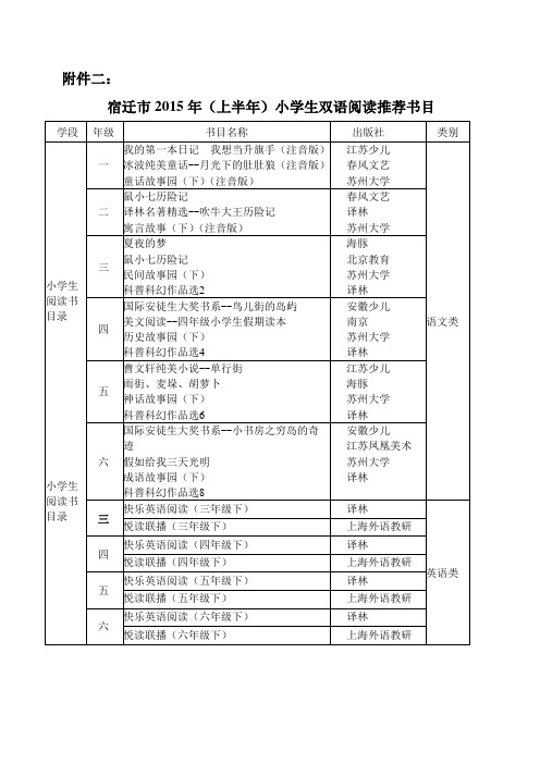 2015年小学生必读书目