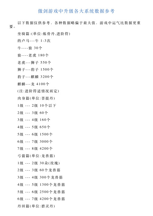 傲剑游戏中升级各大系统数据参考