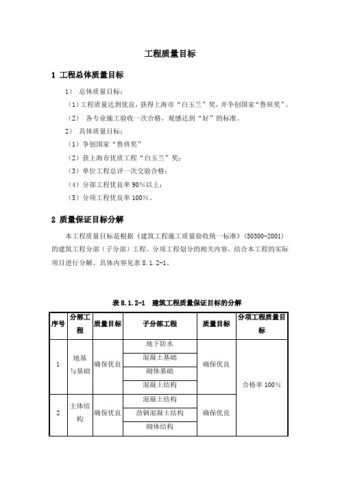 工程质量目标及质量目标分解