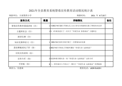 禁毒活动情况统计表(1)(1)