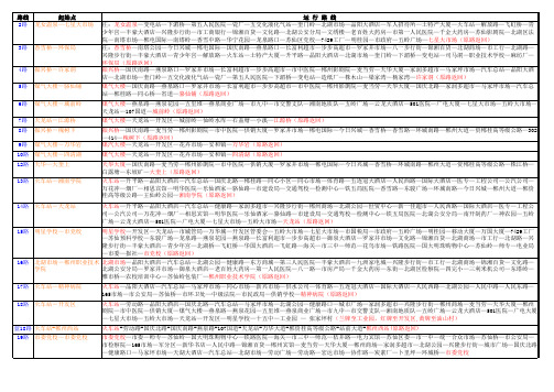 郴州公交车路线