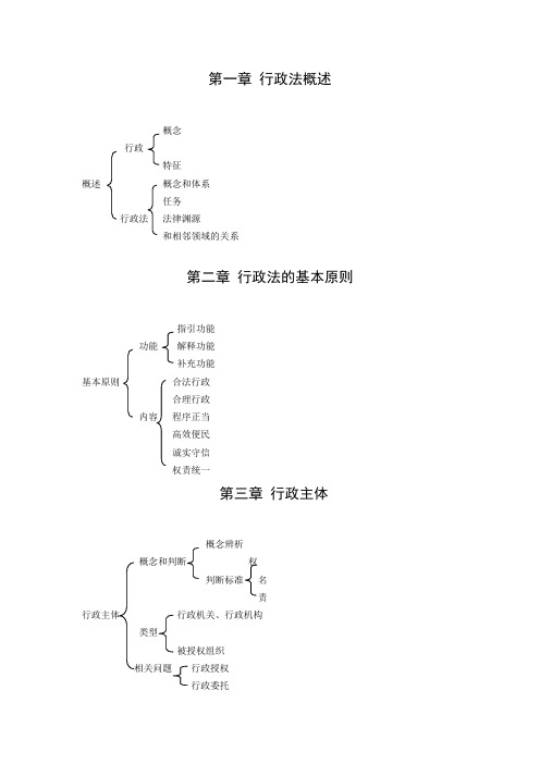 《行政法与行政诉讼法》教学大纲