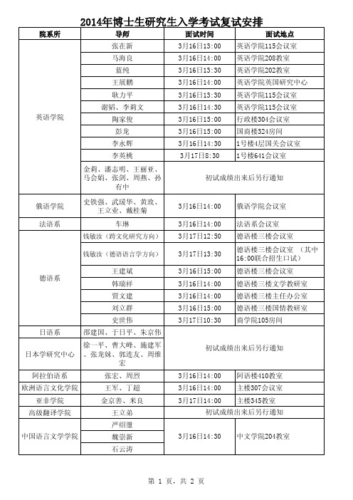 分享……北外博士2014面试时间表