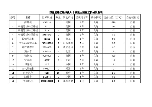 沥青道路工程拟投入本标段主要施工机械设备表试验检测设备表