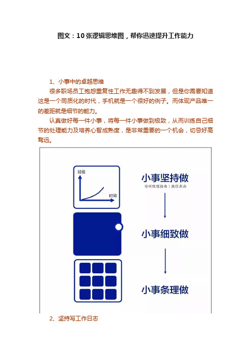 图文：10张逻辑思维图，帮你迅速提升工作能力
