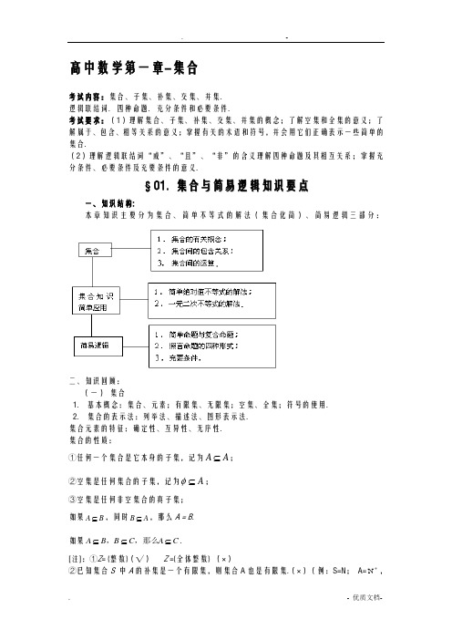 江苏省高考数学知识点总结精华版