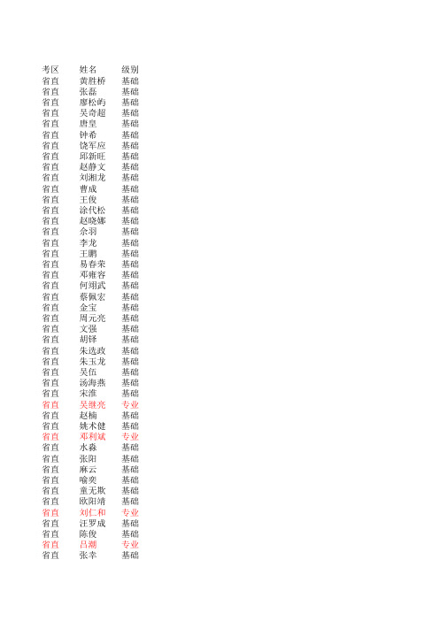 2013湖南省一级结构工程师成绩合格名单