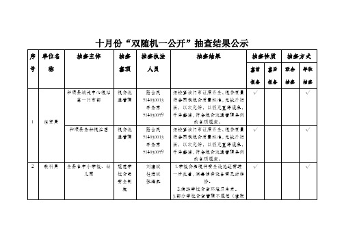 十月份双随机一公开抽查结果公示