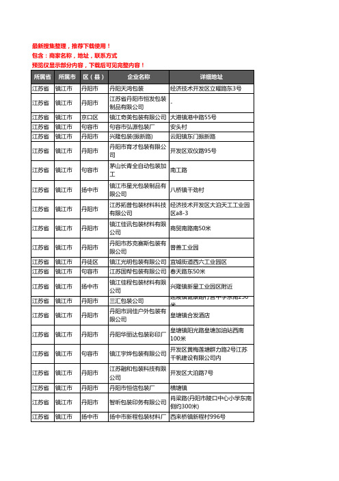 新版江苏省镇江市包装企业公司商家户名录单联系方式地址大全383家