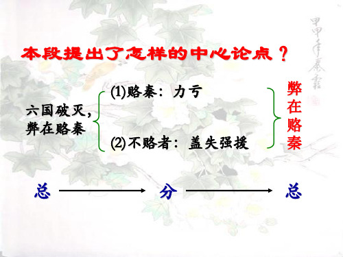《六国论》结构分析